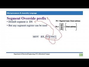 Direct Memory & Register Indirect Memory Operand Addressing modes in 8086 Microprocessor