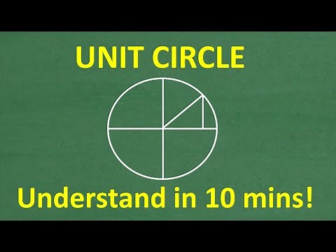 Understand the Unit Circle in 10 minutes!