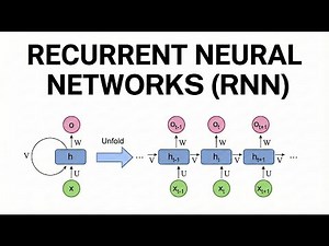 Recurrent Neural Networks From Scratch in Python