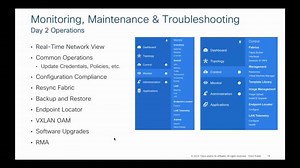 Automating Your Datacenter Network Fabric With Cisco DCNM