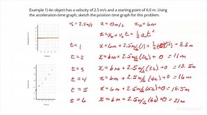 How to Identify a Position-Time Graph Given an Acceleration-Time Graph | Physics | Study.com
