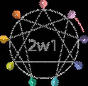 Enneagram 2w1 - The Servant