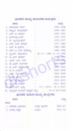 IAS | KAS | KPSC | PC | PSI | COMPATATIVE EXAM NOTES