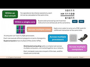 Uses of Parallel Processing in Computing