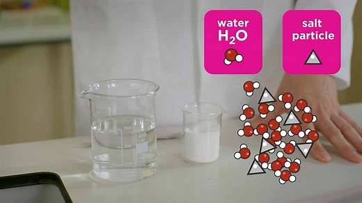 Distillation - BBC Bitesize