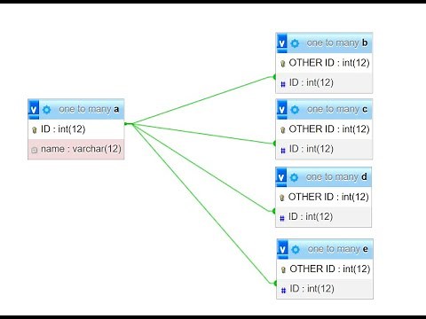 One To Many ( Many To One) RelationShip in php my admin