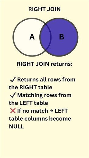 SQL RIGHT JOIN Explained in 30 Seconds | Students–Marks Example #coding#sql #sqlinterview #shorts