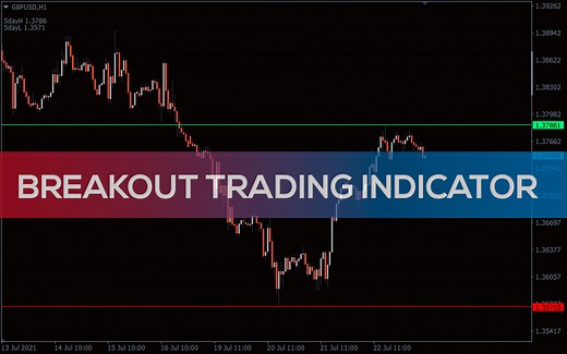 Breakout Trading Indicator for MT4 - Download FREE | IndicatorsPot