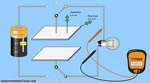 Online Simulation - Electronic Circuits and Engineering Laws