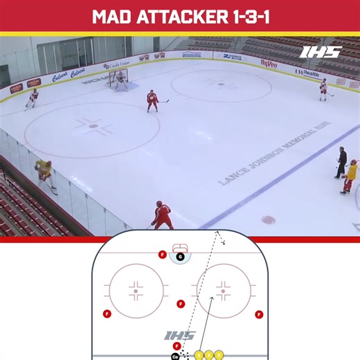 137K views · 220 reactions |  1-3-1 Mad Attacker ➡️ Great example...