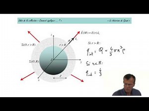 Comment appliquer le théorème de Gauss ?