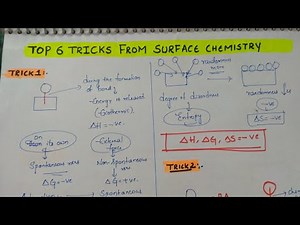 TOP 6 Tricks from SURFACE CHEMISTRY Chapter by Komali Mam