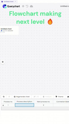 Streamline Your Flowchart Creation with Query Chart