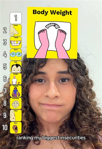 Ranking My Biggest Insecurities — Jenny Hoyos TikTok