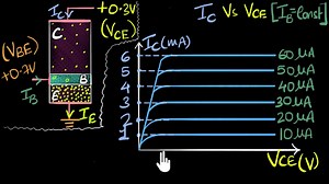 Output characteristics of NPN transistor
