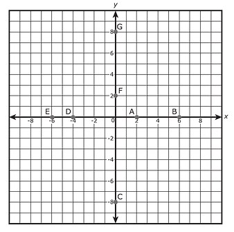 Algebra 1 State Test Practice