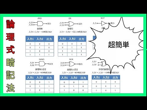 On this video, I will make an animation about how to memorize Boolean expression.