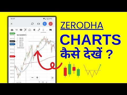 Zerodha Me Chart Kaise Dekhe? Kite App Chart Basics