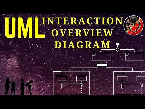 UML Interaction Overview Diagram