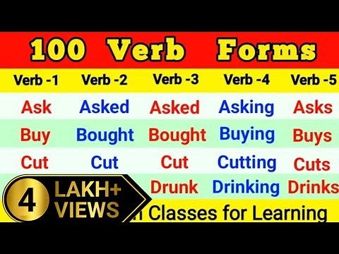 100 COMMON VERBS in English | Verb Forms in English V1 V2 V3 V4 V5 | Verb Forms in English V1 V2 V3