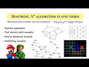 All A* algorithm examples in one video! (with full explanation)