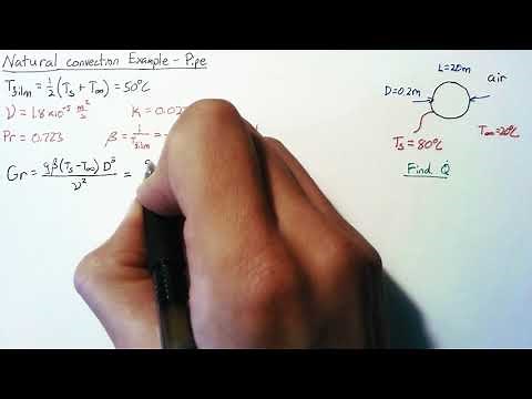 Natural Convection Example - Pipe
