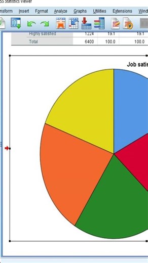 create Pie Chart in #spss #spsshorts #shortsvideo ‪@learningtech1‬