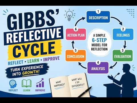 Gibbs Reflective Cycle