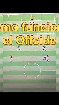 How Offside Works in Soccer Tutorial / What is Offside, When is it Offside, Rules