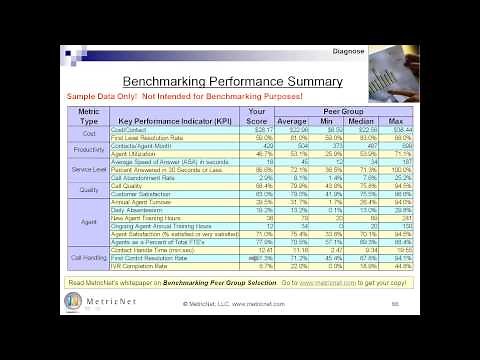 Free Call Center Training | Enormous Power of Call Center KPIs | MetricNet