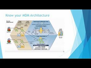 How to prepare for Informatica MDM Interview