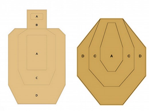 Understanding USPSA Scoring