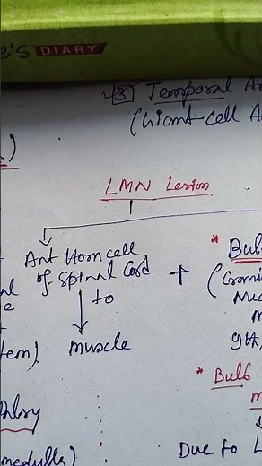 EASIEST Diff PSEUDOBULBAR vs BULBAR Palsy (PART-5)