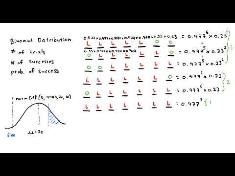 IB Math AI SL - May 2025 - Paper 2 - TZ 2