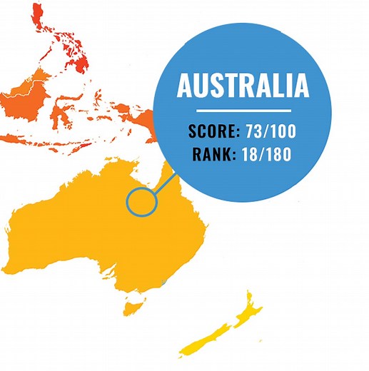 Global Ranking (CPI) - Transparency International Australia