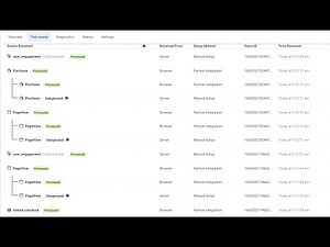 Facebook Conversion Api setup using Google Tag Manager With Deduplication