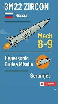 3M22 Zircon Missile | Russia’s Hypersonic Scramjet Cruise Missile | UPSC & Defence Current Affairs