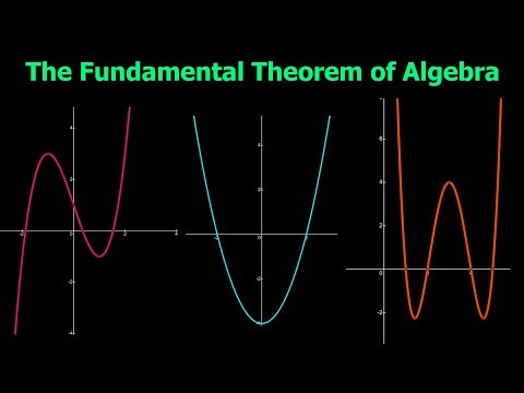 The Fundamental Theorem of Algebra---with visual graphs
