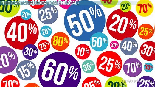 Risk-Return Analysis: Definition & Methods