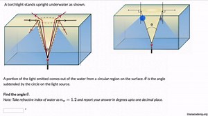 Worked example: Total internal reflection