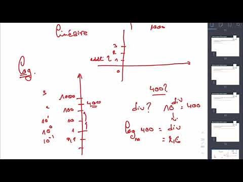 Physique statistique séance 1