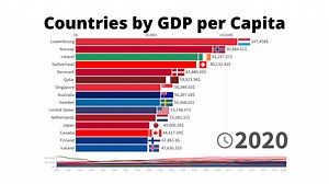 Countries by GDP per Capita | 1980/2020 -