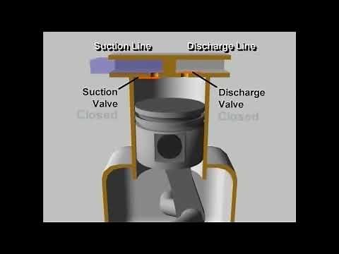 Reciprocating Compressor Operation.