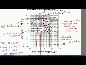 MOSFET DATASHEET READING