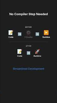 TypeScript 6 Preview — ‘Types as Comments’ Will Change Everything 🔥