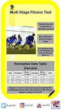AQA FITNESS TESTING 9 MULTI STAGE FITNESS TEST