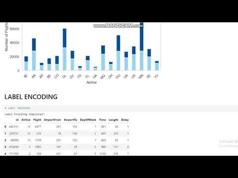 RESNET 50 CNN BASED FRAMEWORK FOR AIRLINE DELAY CLASSIFICATION AND PREDICTIVE ANALYTICS