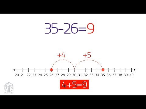 Add to Subtract Strategy. Grade 2