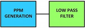 DIY Circuit Design: Pulse Position Demodulation