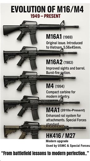 Evolution of the M16/M4 — From Vietnam to Modern Special Forces (1949–Present)